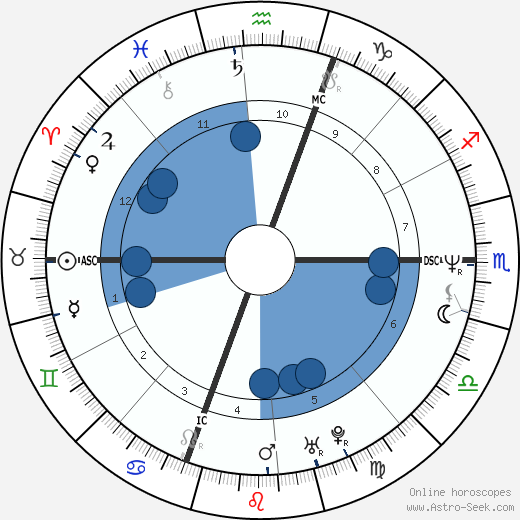 Elizabeth Johnson wikipedia, biography, birth chart, instagram Elizabeth Johnson wikipedia, horoscope, astrology, instagram