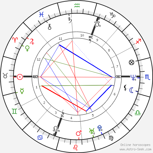 Elizabeth Johnson birth chart, Elizabeth Johnson astro natal horoscope, astrology