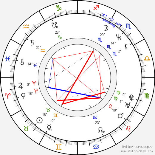 Emilio Maillé birth chart, biography, wikipedia 2023, 2024