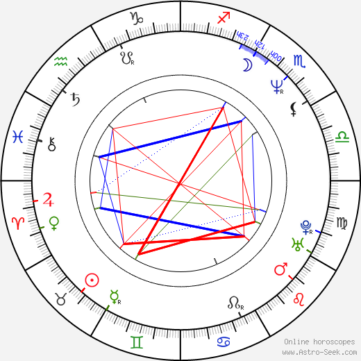 Emilio Maillé birth chart, Emilio Maillé astro natal horoscope, astrology