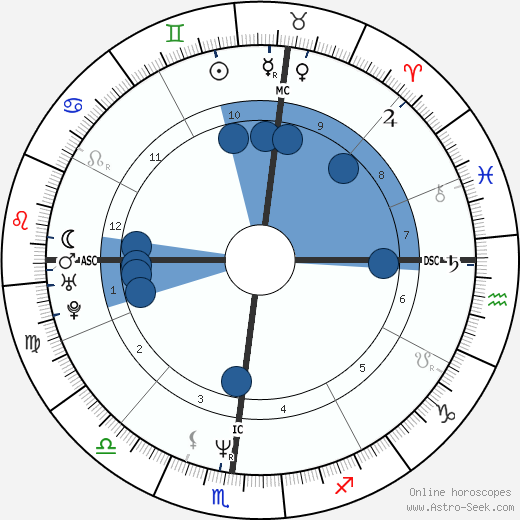 Eugene Robinson Oroscopo, astrologia, Segno, zodiac, Data di nascita, instagram