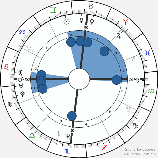 Eugene Robinson wikipedia, biography, birth chart, instagram Eugene Robinson wikipedia, horoscope, astrology, instagram