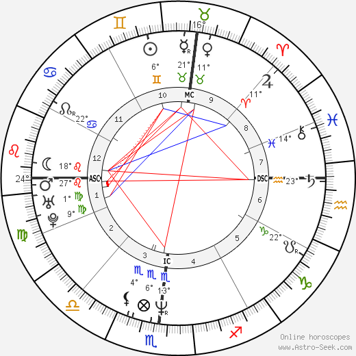 Eugene Robinson birth chart, biography, wikipedia 2024, 2025
