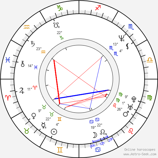 Filaret Galchev birth chart, biography, wikipedia 2024, 2025