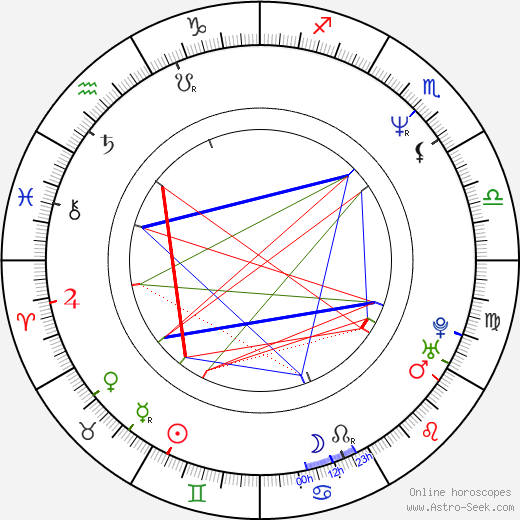 Filaret Galchev birth chart, Filaret Galchev astro natal horoscope, astrology