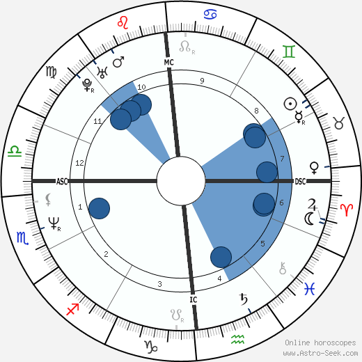 Filippo Galli wikipedia, biography, birth chart, instagram Filippo Galli wikipedia, horoscope, astrology, instagram