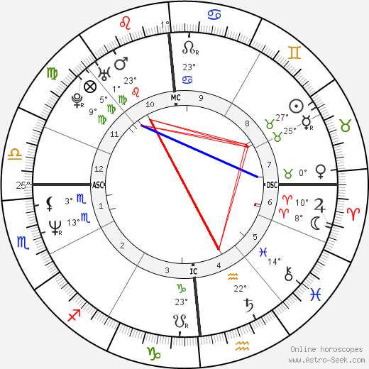 Filippo Galli birth chart, biography, wikipedia 2024, 2025