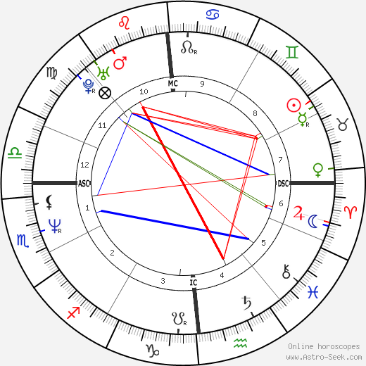 Filippo Galli birth chart, Filippo Galli astro natal horoscope, astrology