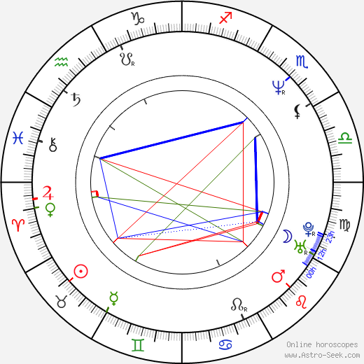 Franck Proust birth chart, Franck Proust astro natal horoscope, astrology