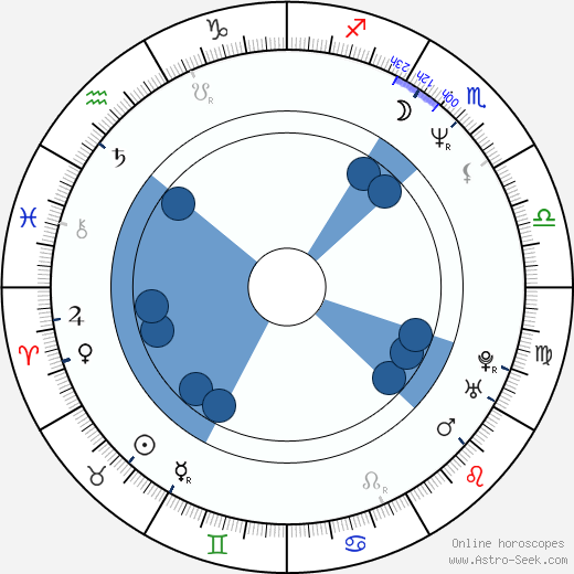 Gary Daniels horoscope, astrology, sign, zodiac, date of birth, instagram