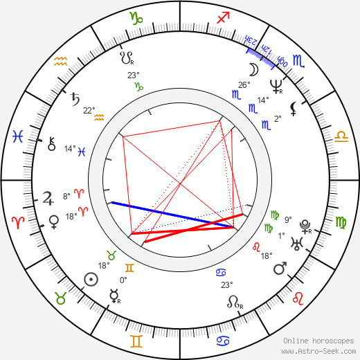 Gary Daniels birth chart, biography, wikipedia 2023, 2024