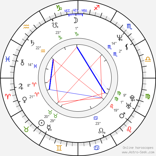 Gavin Hood birth chart, biography, wikipedia 2023, 2024