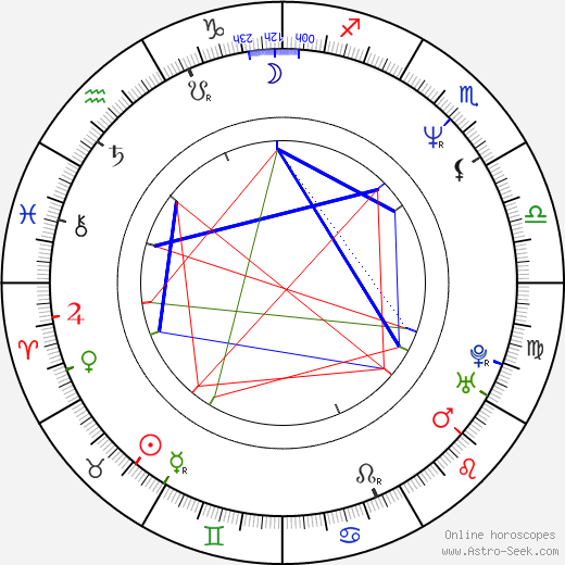 Gavin Hood birth chart, Gavin Hood astro natal horoscope, astrology