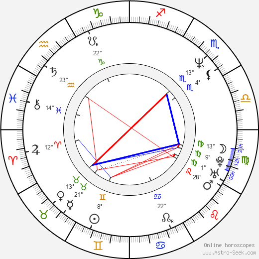 Germán Palacios birth chart, biography, wikipedia 2023, 2024