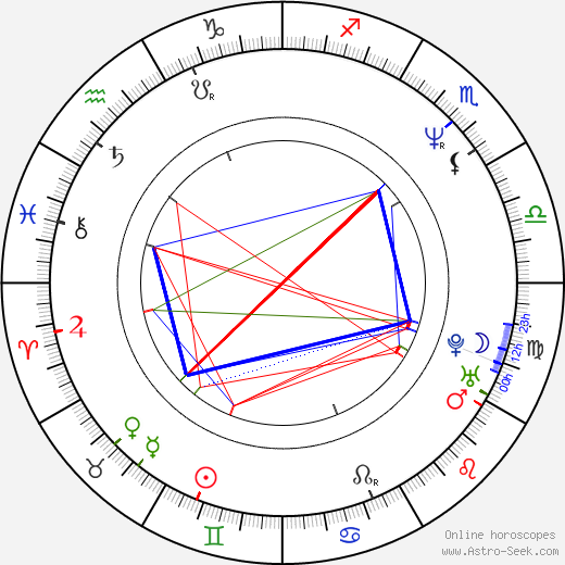 Germán Palacios birth chart, Germán Palacios astro natal horoscope, astrology