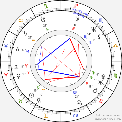 Gokor Chivichyan birth chart, biography, wikipedia 2023, 2024