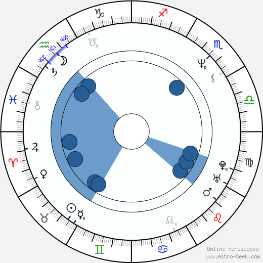 Grant Heslov horoscope, astrology, sign, zodiac, date of birth, instagram