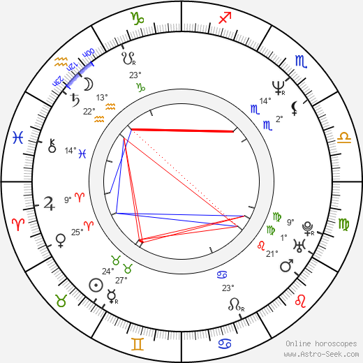 Grant Heslov birth chart, biography, wikipedia 2023, 2024