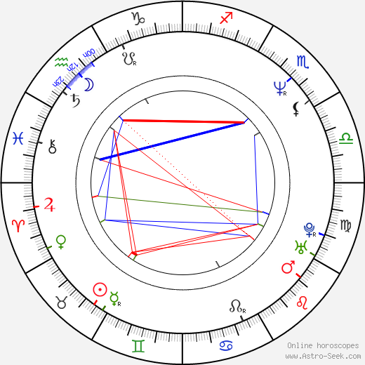 Grant Heslov birth chart, Grant Heslov astro natal horoscope, astrology