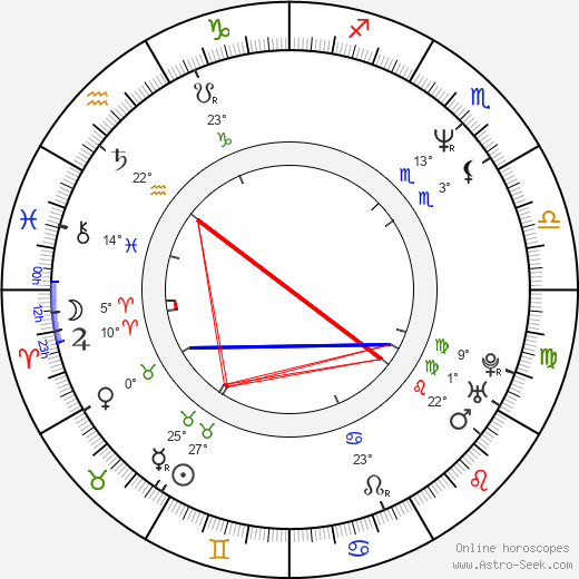 Heinz Weixelbraun birth chart, biography, wikipedia 2024, 2025