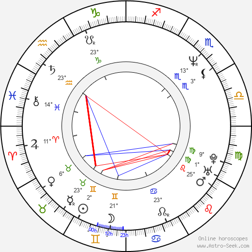 Hervé Hadmar birth chart, biography, wikipedia 2023, 2024