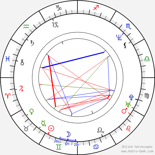 Hervé Hadmar birth chart, Hervé Hadmar astro natal horoscope, astrology