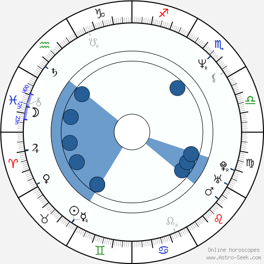 Hiroshi Ishikawa Oroscopo, astrologia, Segno, zodiac, Data di nascita, instagram