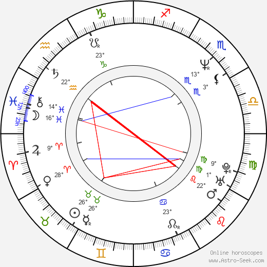 Hiroshi Ishikawa birth chart, biography, wikipedia 2023, 2024