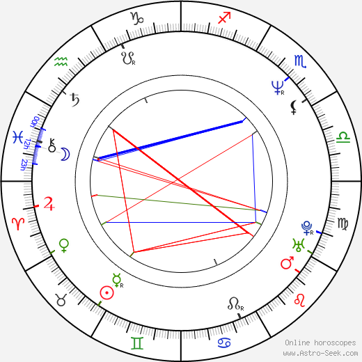 Hiroshi Ishikawa birth chart, Hiroshi Ishikawa astro natal horoscope, astrology