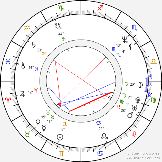 Hugh Dillon birth chart, biography, wikipedia 2024, 2025