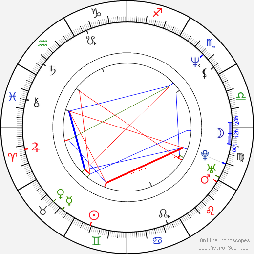 Hugh Dillon birth chart, Hugh Dillon astro natal horoscope, astrology