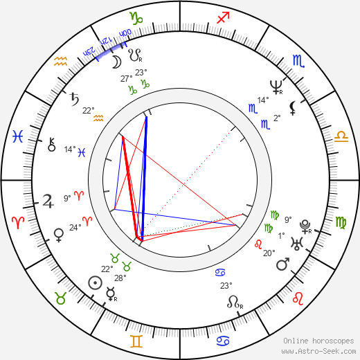 Ida Iasha birth chart, biography, wikipedia 2024, 2025