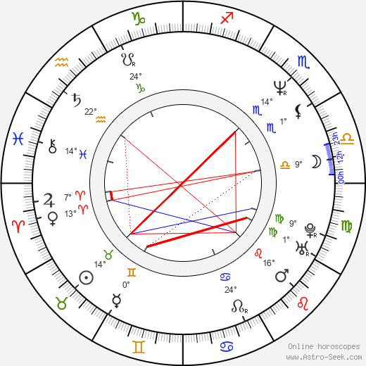 James Labrie birth chart, biography, wikipedia 2024, 2025