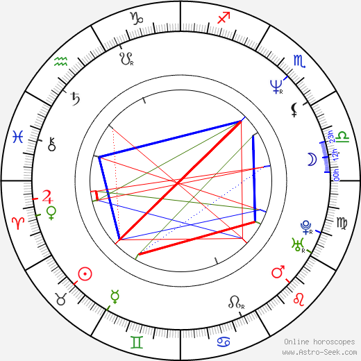 James Labrie birth chart, James Labrie astro natal horoscope, astrology