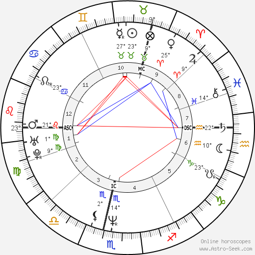 Jamie Harris birth chart, biography, wikipedia 2024, 2025