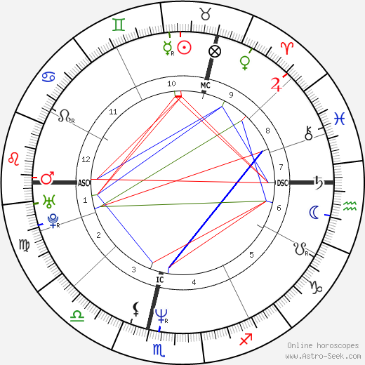 Jamie Harris birth chart, Jamie Harris astro natal horoscope, astrology