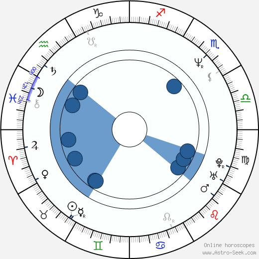 Jan Vonka wikipedia, horoscope, astrology, instagram