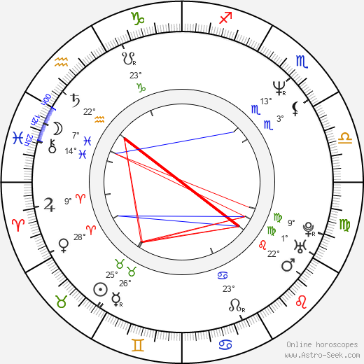 Jan Vonka birth chart, biography, wikipedia 2023, 2024