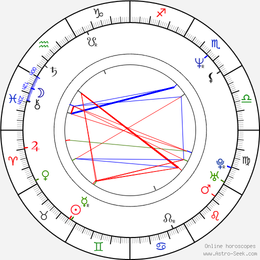 Jan Vonka birth chart, Jan Vonka astro natal horoscope, astrology