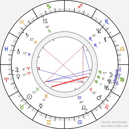 Jay Kogen birth chart, biography, wikipedia 2024, 2025