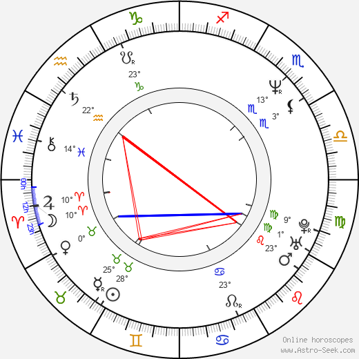 Jeanne Basone birth chart, biography, wikipedia 2023, 2024