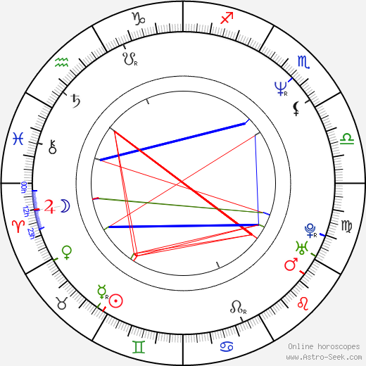 Jeanne Basone birth chart, Jeanne Basone astro natal horoscope, astrology