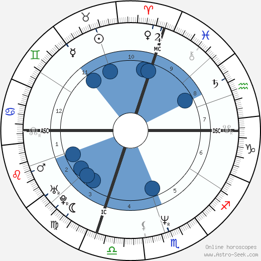 Jeff Hornacek wikipedia, biography, birth chart, instagram Jeff Hornacek wikipedia, horoscope, astrology, instagram