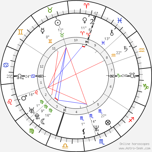 Jeff Hornacek birth chart, biography, wikipedia 2024, 2025