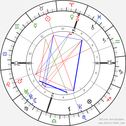 Jeff Hornacek birth chart, Jeff Hornacek astro natal horoscope, astrology