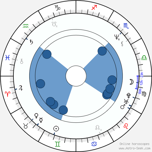 Jeremy Hotz wikipedia, horoscope, astrology, instagram