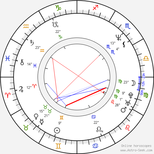 Jeremy Hotz birth chart, biography, wikipedia 2024, 2025
