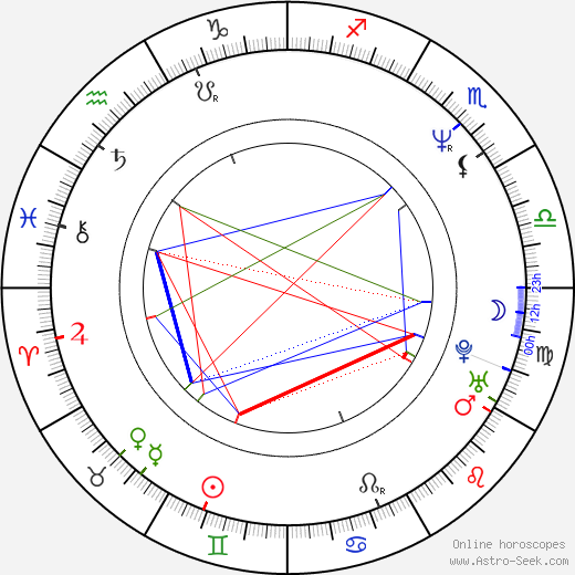 Jeremy Hotz birth chart, Jeremy Hotz astro natal horoscope, astrology