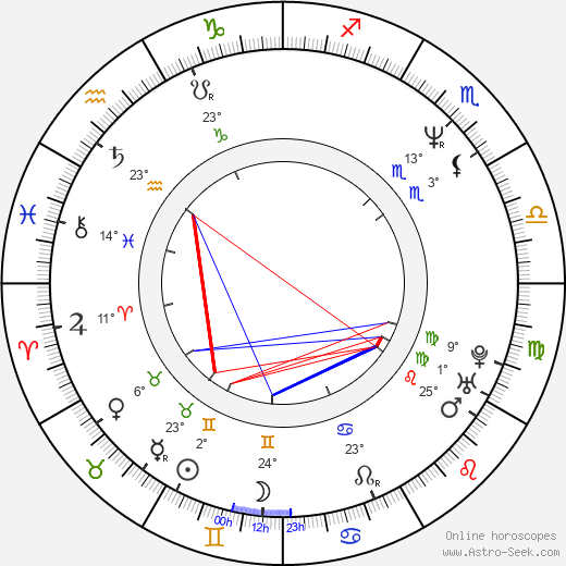 Joe III Dumars birth chart, biography, wikipedia 2024, 2025