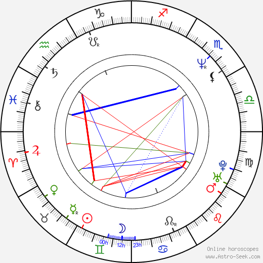 Joe III Dumars birth chart, Joe III Dumars astro natal horoscope, astrology